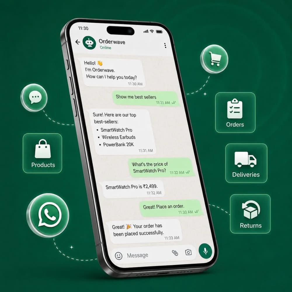 Smartphone displaying a WhatsApp AI chatbot that helps customers explore products, check prices, place orders, and manage deliveries and returns.